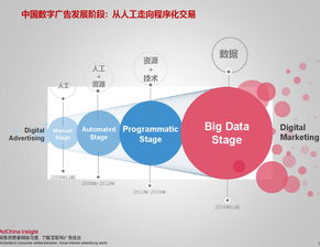異度回憶 移動互聯網廣告市場的變遷與2015年新紀元