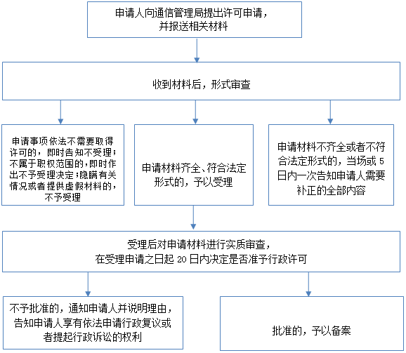 非經(jīng)營性與經(jīng)營性互聯(lián)網(wǎng)信息服務(wù)備案核準實務(wù)解析